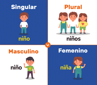 Challenges of gender in Spanish