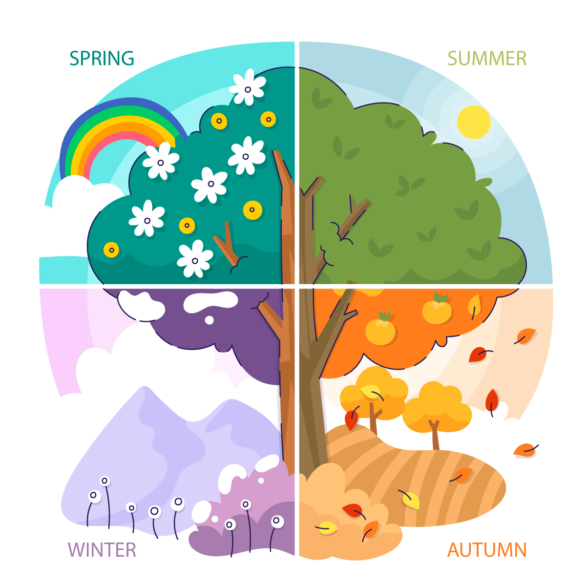 Seasons and the weather in Spanish